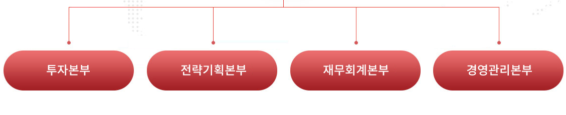 투자그룹(투자관리1본부/투자관리2본부)/전략투자본부/경영관리본부
